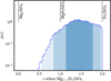 Thumbnail: Fig. 9 Refer to the following caption and surrounding text.