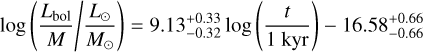 Mathematical equation: \begin{eqnarray} \log\left(\frac{L_{\rm bol}}{M}\middle/\frac{L_{\odot}}{M_{\odot}}\right) = 9.13_{-0.32}^{+0.33}\log\left(\frac{t}{1~{\rm kyr}}\right)-16.58_{-0.66}^{+0.66} \end{eqnarray}