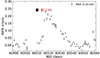 Thumbnail: Fig. 1. Refer to the following caption and surrounding text.