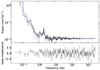 Thumbnail: Fig. 5. Refer to the following caption and surrounding text.
