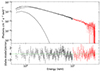 Thumbnail: Fig. 6. Refer to the following caption and surrounding text.