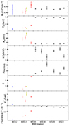 Thumbnail: Fig. 7. Refer to the following caption and surrounding text.