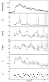 Thumbnail: Fig. 8. Refer to the following caption and surrounding text.