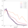 Thumbnail: Fig. 4. Refer to the following caption and surrounding text.