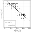 Thumbnail: Fig. 9. Refer to the following caption and surrounding text.