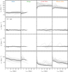 Thumbnail: Fig. 2 Refer to the following caption and surrounding text.