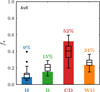 Thumbnail: Fig. 4 Refer to the following caption and surrounding text.