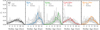 Thumbnail: Fig. 6 Refer to the following caption and surrounding text.