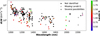 Thumbnail: Fig. 15 Refer to the following caption and surrounding text.