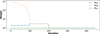 Thumbnail: Fig. B.2 Refer to the following caption and surrounding text.