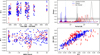 Thumbnail: Fig. 8 Refer to the following caption and surrounding text.