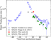 Thumbnail: Fig. 14 Refer to the following caption and surrounding text.