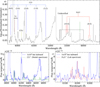 Thumbnail: Fig. 15 Refer to the following caption and surrounding text.