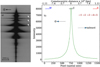 Thumbnail: Fig. 2 Refer to the following caption and surrounding text.