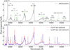 Thumbnail: Fig. 3 Refer to the following caption and surrounding text.