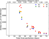 Thumbnail: Fig. 8 Refer to the following caption and surrounding text.