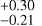 $^{+0.30}_{-0.21}$
