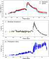 Thumbnail: Fig. 4. Refer to the following caption and surrounding text.