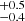 $ _{-0.4}^{+0.5} $