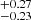 $ _{-0.23}^{+0.27} $