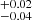 $ _{-0.04}^{+0.02} $