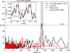 Thumbnail: Fig. 2. Refer to the following caption and surrounding text.