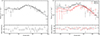 Thumbnail: Fig. 3. Refer to the following caption and surrounding text.