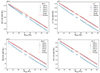 Thumbnail: Fig. 3. Refer to the following caption and surrounding text.