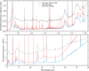 Thumbnail: Fig. 2 Refer to the following caption and surrounding text.