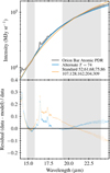 Thumbnail: Fig. 3 Refer to the following caption and surrounding text.