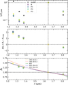 Thumbnail: Fig. 3 Refer to the following caption and surrounding text.