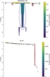 Thumbnail: Fig. 1 Refer to the following caption and surrounding text.