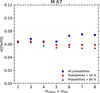 Thumbnail: Fig. 2 Refer to the following caption and surrounding text.