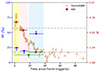 Thumbnail: Fig. 2. Refer to the following caption and surrounding text.