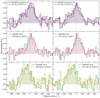 Thumbnail: Fig. 6. Refer to the following caption and surrounding text.