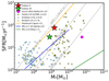 Thumbnail: Fig. 9. Refer to the following caption and surrounding text.