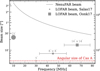 Thumbnail: Fig. 13 Refer to the following caption and surrounding text.