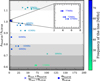 Thumbnail: Fig. 14 Refer to the following caption and surrounding text.