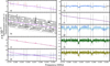Thumbnail: Fig. 4 Refer to the following caption and surrounding text.