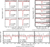 Thumbnail: Fig. 9 Refer to the following caption and surrounding text.