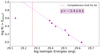 Thumbnail: Fig. 3. Refer to the following caption and surrounding text.
