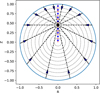 Thumbnail: Fig. 1 Refer to the following caption and surrounding text.