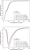 Thumbnail: Fig. 2 Refer to the following caption and surrounding text.
