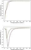 Thumbnail: Fig. 3 Refer to the following caption and surrounding text.
