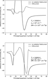 Thumbnail: Fig. A.3 Refer to the following caption and surrounding text.
