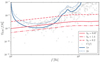 Thumbnail: Fig. 2. Refer to the following caption and surrounding text.