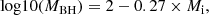 Mathematical equation: $$ \begin{aligned} \text{ log10}(M_\text{BH}) = 2 - 0.27 \times M_\text{i}\text{,} \end{aligned} $$