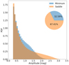 Thumbnail: Fig. 5. Refer to the following caption and surrounding text.