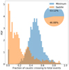 Thumbnail: Fig. 6. Refer to the following caption and surrounding text.