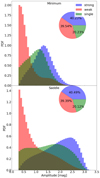 Thumbnail: Fig. 7. Refer to the following caption and surrounding text.